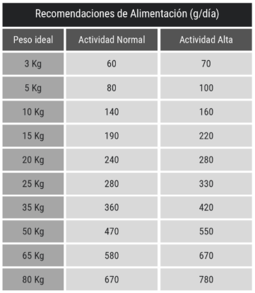 Belcando Adult GF Ocean Libre de Granos 12.5 Kg Alimento para Perros