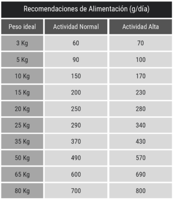 Belcando Adult GF Poultry Libre de Granos 12.5 Kg Alimento para Perros