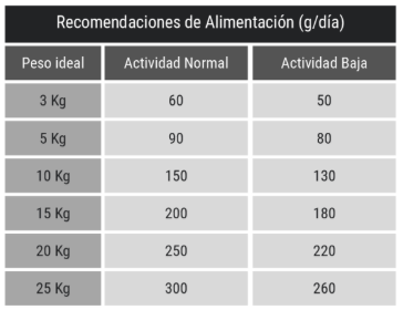 Belcando Finest GF Senior Libre de Granos 4.0 Kg Alimento para Perros