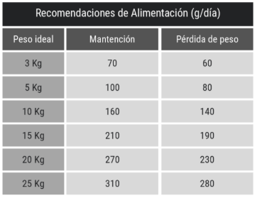 Belcando Finest Light 12.5 Kg Alimento para Perros