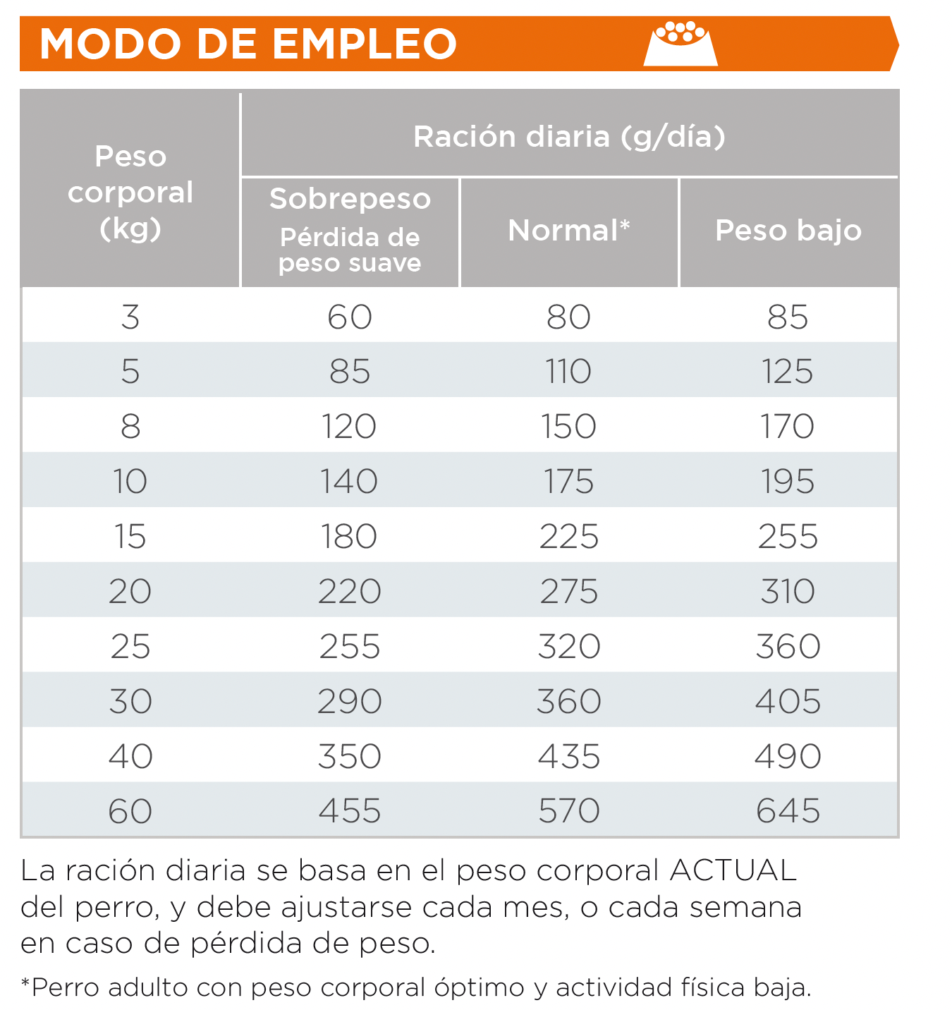 Virbac HPM Joint & Mobility D-Dog modo de empleo y dosificación