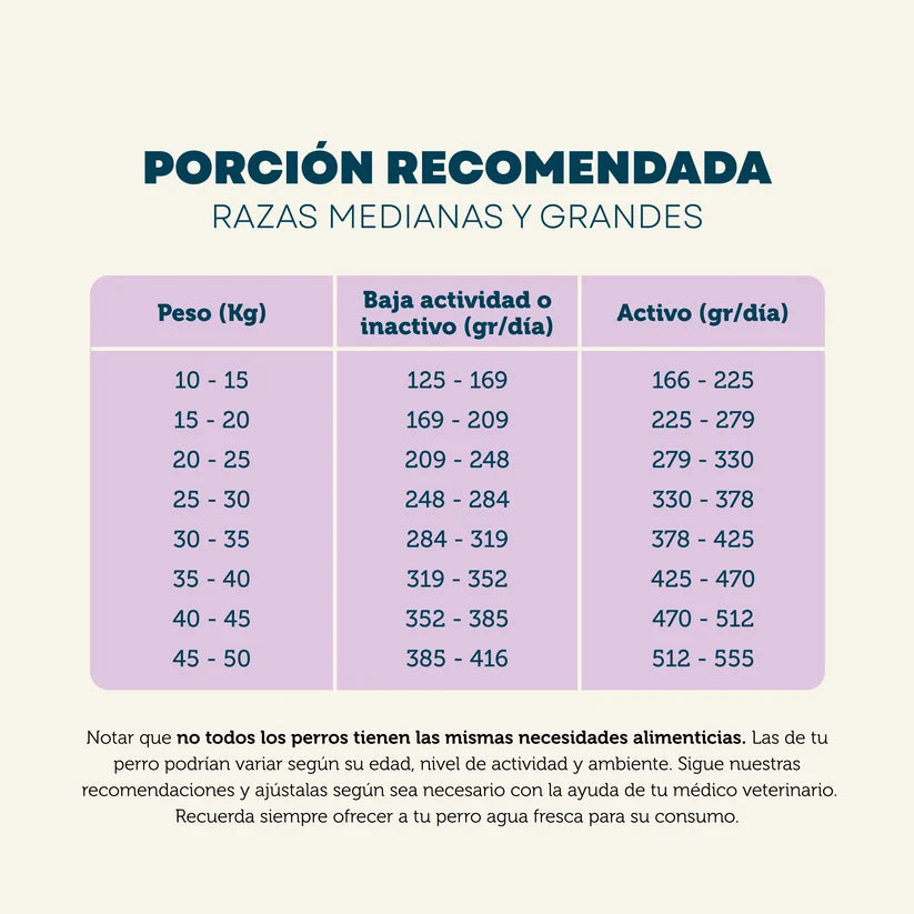 Tabla de porción diaria recomendada de Pet Family Perro Adulto para razas medianas y grandes, según peso del perro y nivel de actividad.