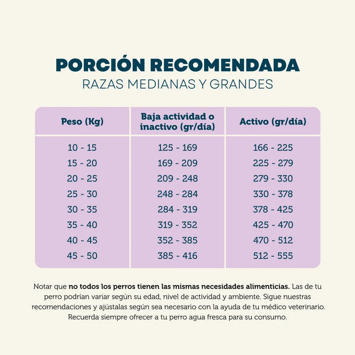 Tabla de porción diaria recomendada de Pet Family Perro Adulto para razas medianas y grandes, según peso del perro y nivel de actividad.