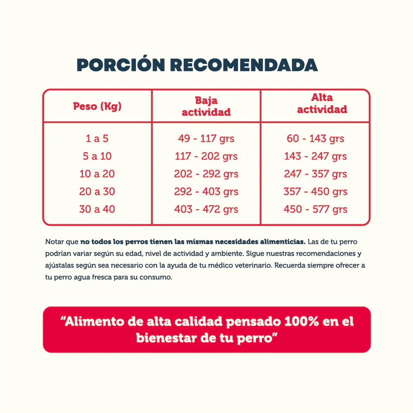 Pet Family Perro Cachorro 10 Kg