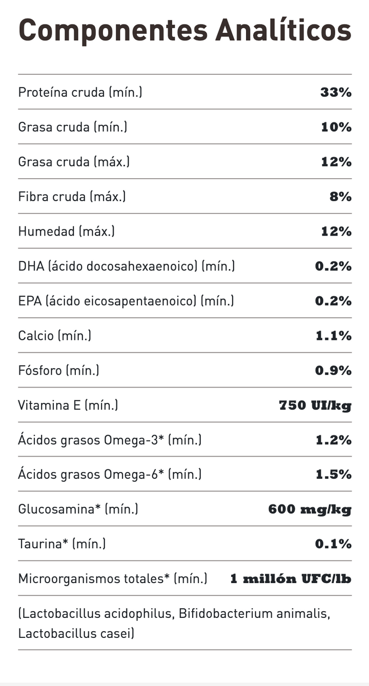 Acana Light and Fit ingredientes frescos y naturales