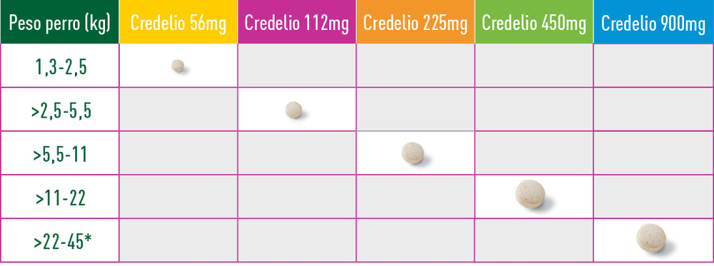 Credelio Perros 1.3 a 2.5 Kg - 1 Comprimido