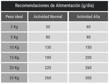 Belcando Finest Croc 12.5 Kg Alimento para Perros