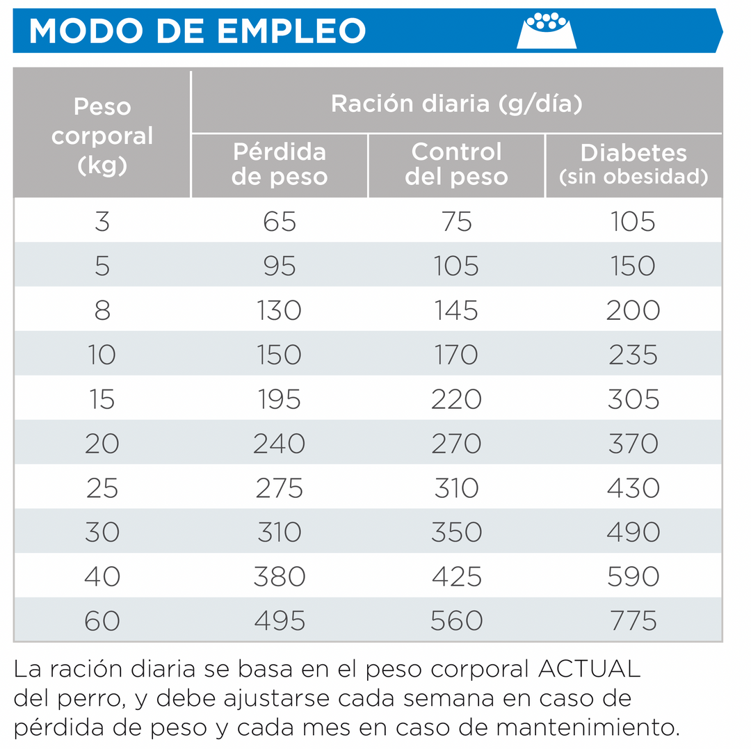 Virbac HPM Weight Loss &amp; Control W2 modo de empleo y dosificación