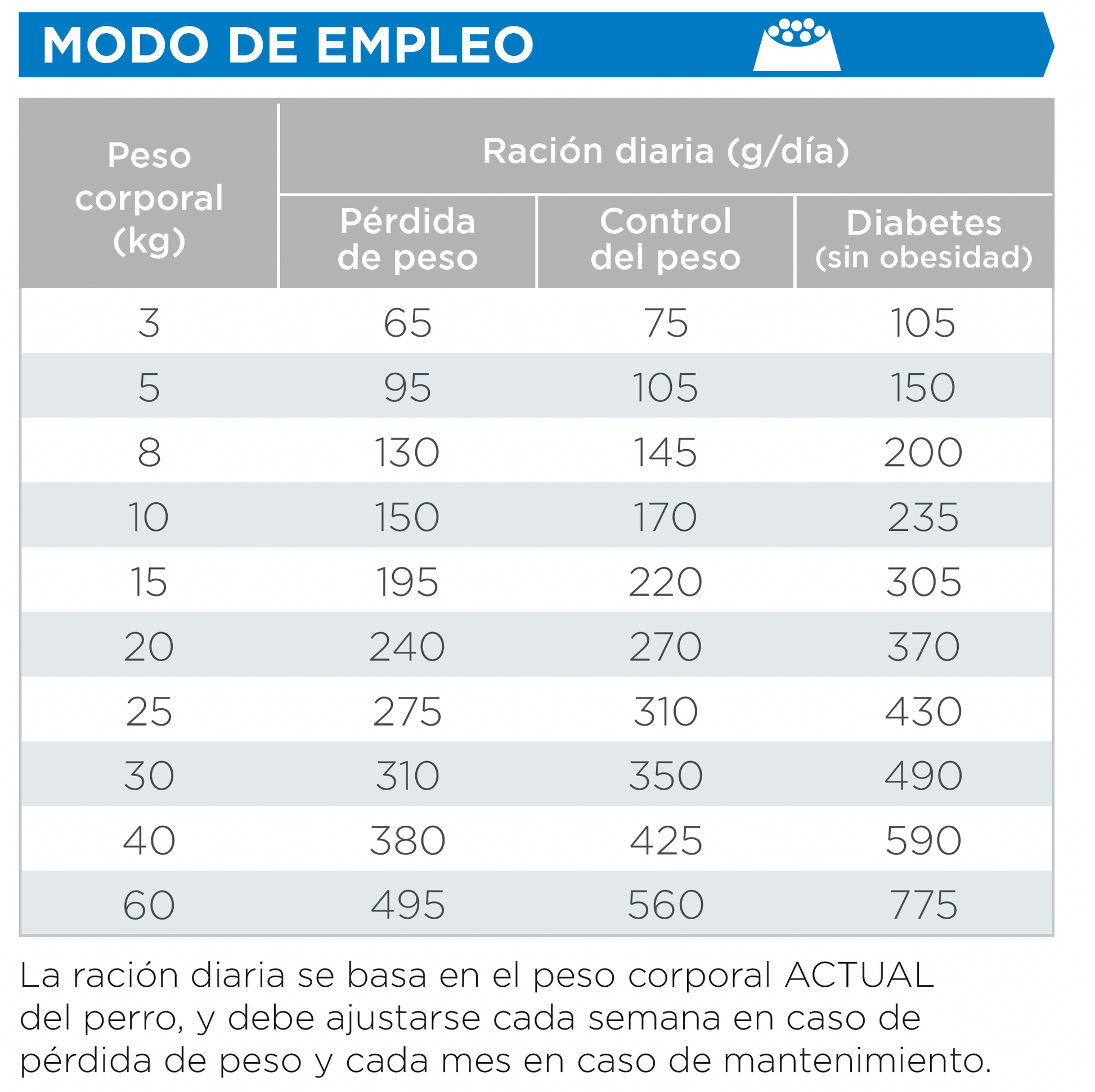 Virbac HPM Weight Loss & Control W2 modo de empleo y dosificación