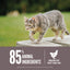 Orijen Fit & Trim Gato 1.8 Kg