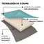Pet Lounge Parka Dry and Comfy Perros y Gatos Celeste Menta