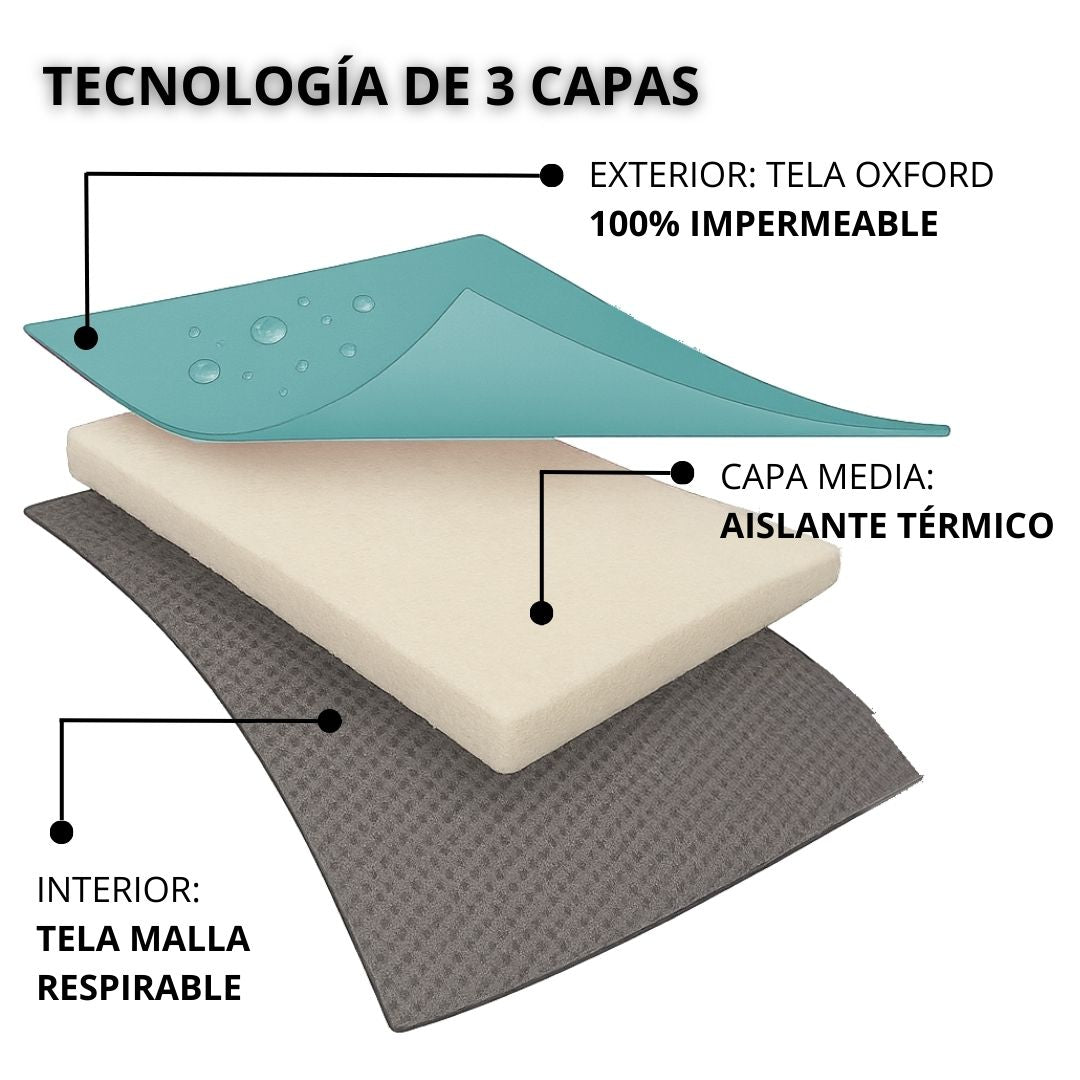 Pet Lounge Parka Dry and Comfy Perros y Gatos Celeste Menta