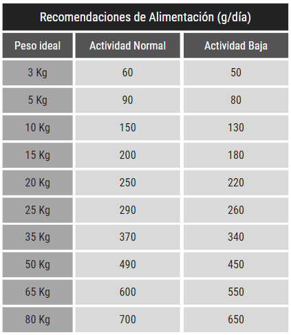Belcando Senior Sensitive 12.5 Kg Alimento para Perros