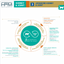 Virbac gato HPM Advanced Kidney & Joint información nutricional