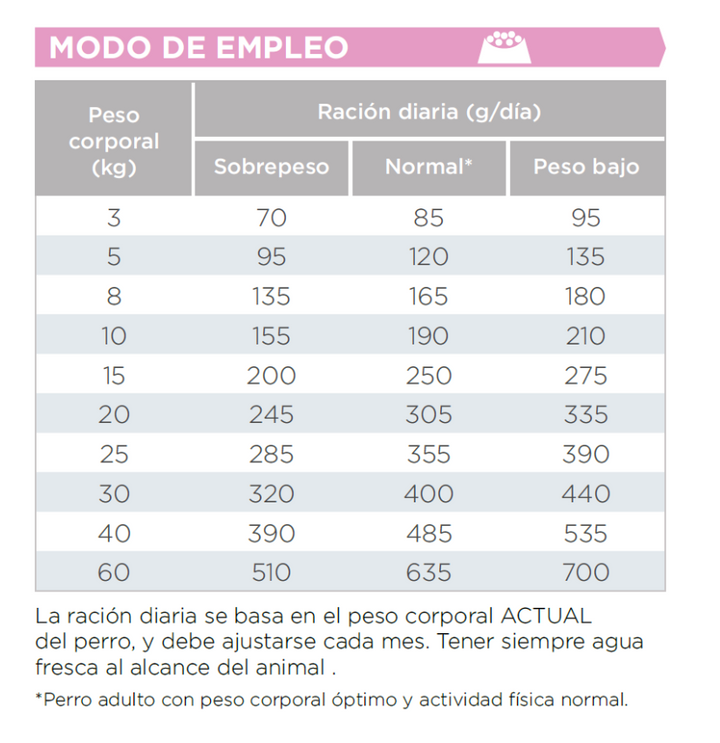 Virbac perro HPM Hypoallergy modo de empleo tabla ración