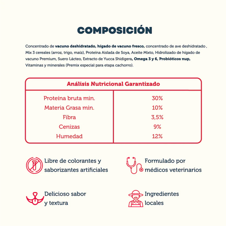 Pet Family perro cachorro composición e ingredientes