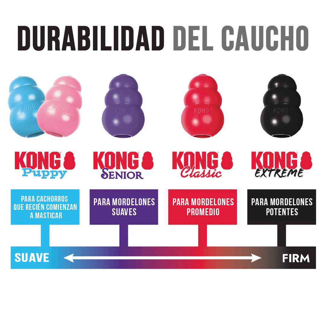 KONG Classic Large (L) para Perros – Juguete Interactivo Rellenable