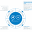 Virbac HPM Weight Loss & Control W2 información nutricional infografía