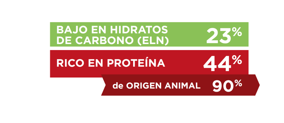 Virbac gato HPM Urology Struvite información nutricional