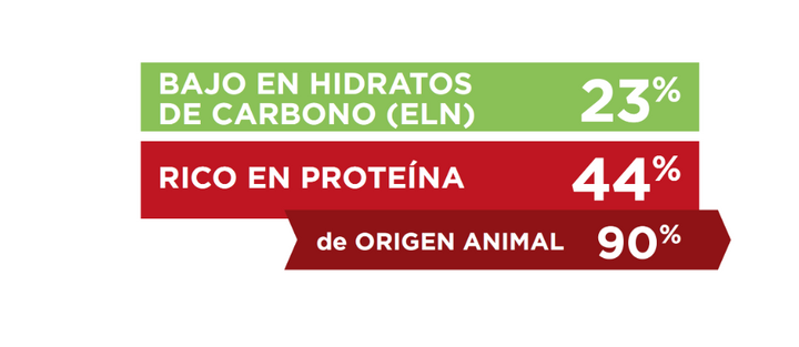 Virbac gato HPM Urology Struvite información nutricional