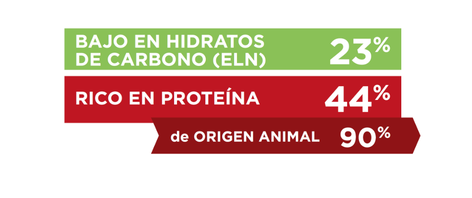 Virbac gato HPM Urology 2 información nutricional
