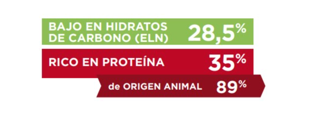 Virbac gato HPM Kidney & Joint ingredientes