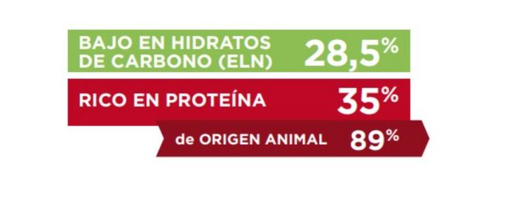 Virbac gato HPM Kidney &amp; Joint ingredientes