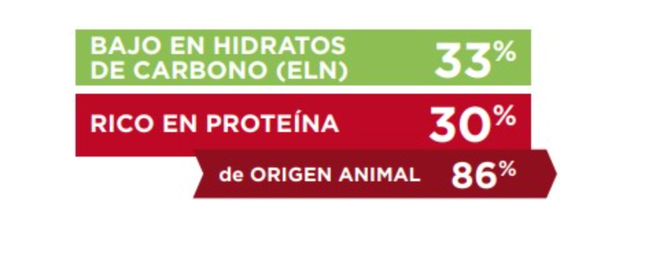 Virbac gato HPM Advanced Kidney & Joint ingredientes