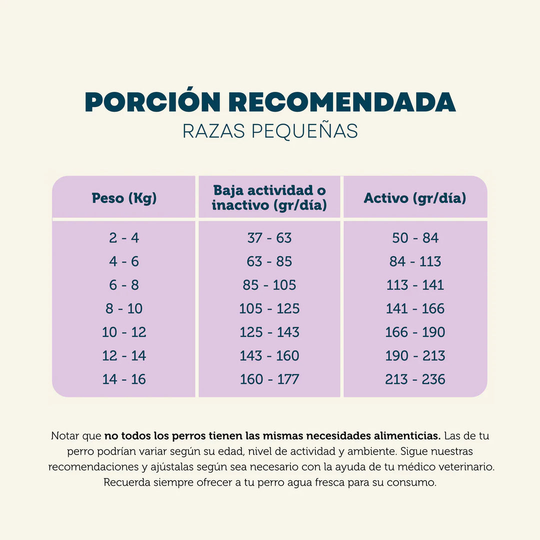 Pet Family razas pequeñas porciones recomendadas y guía de alimentación