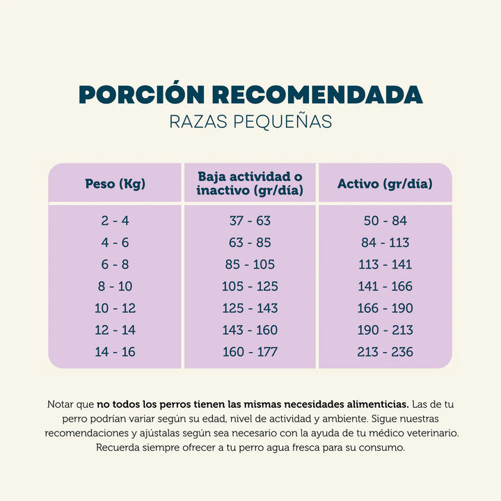 Pet Family razas pequeñas porciones recomendadas y guía de alimentación