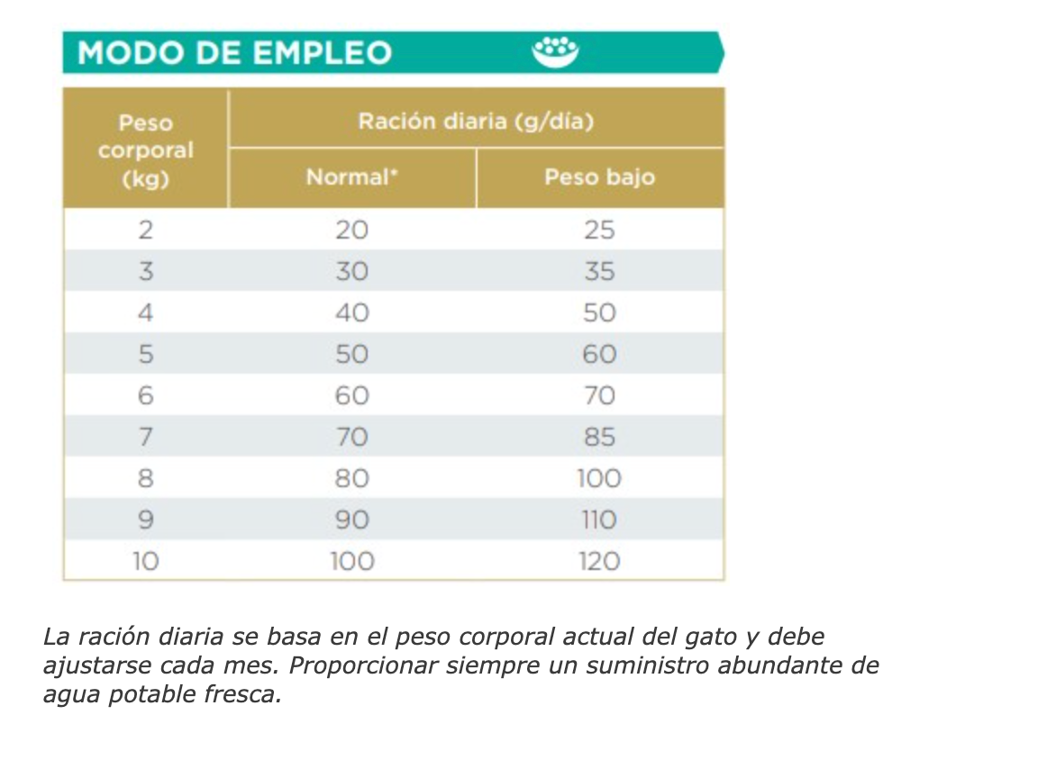 Virbac gato HPM Advanced Kidney & Joint tabla ración diaria
