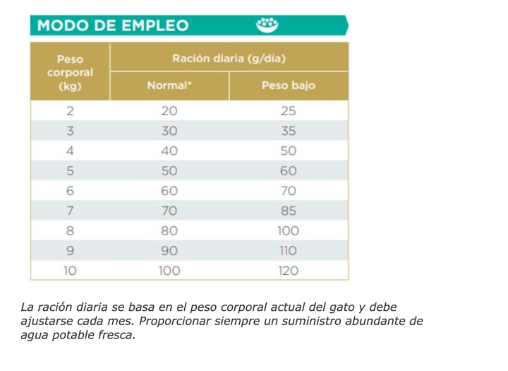 Virbac gato HPM Advanced Kidney &amp; Joint tabla ración diaria